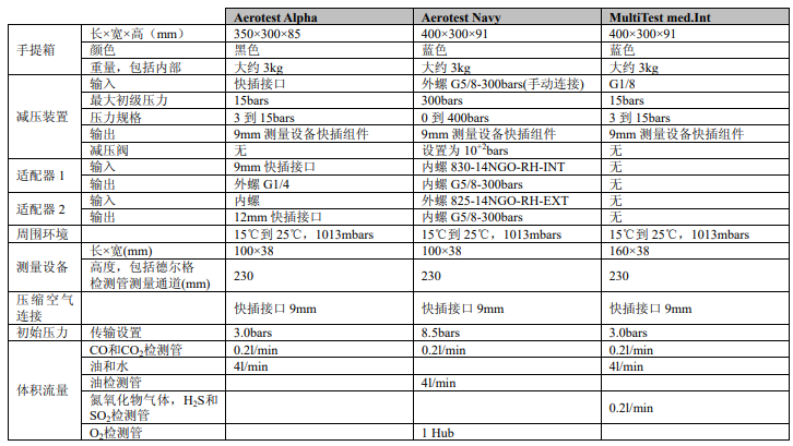 壓縮空氣檢測儀技術(shù)清單2